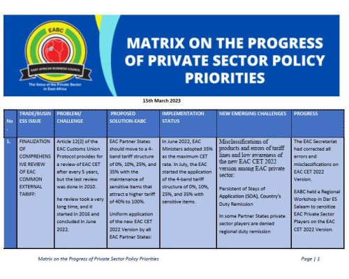 EABC Matrix on the Progress of Private Sector Policy Priorities
